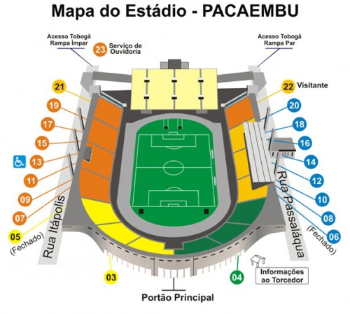 Estádio do Pacaembu e setores