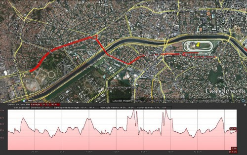 verschil Vervullen in verlegenheid gebracht Mizuno Half Marathon 2014 - São Paulo - Esportividade - Guia de esporte de  São Paulo e região