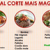 Saiba Qual é O Corte De Carne Mais Magro Para Você Escolher Para A ...