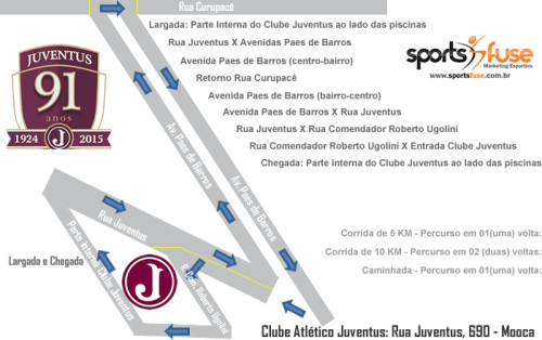 Percurso da corrida do Juventus