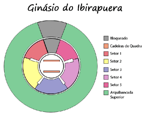 Setores do ginásio do Ibirapuera