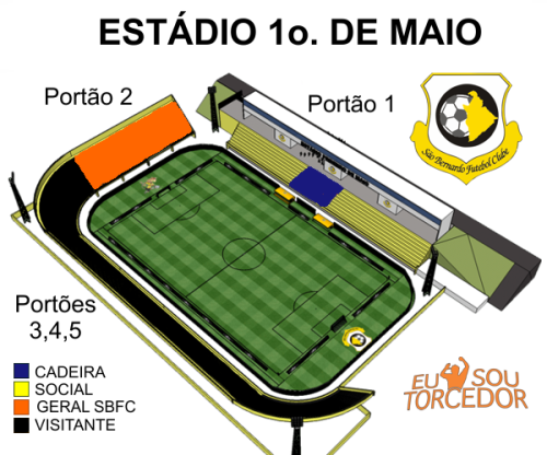Setores do 1º de Maio