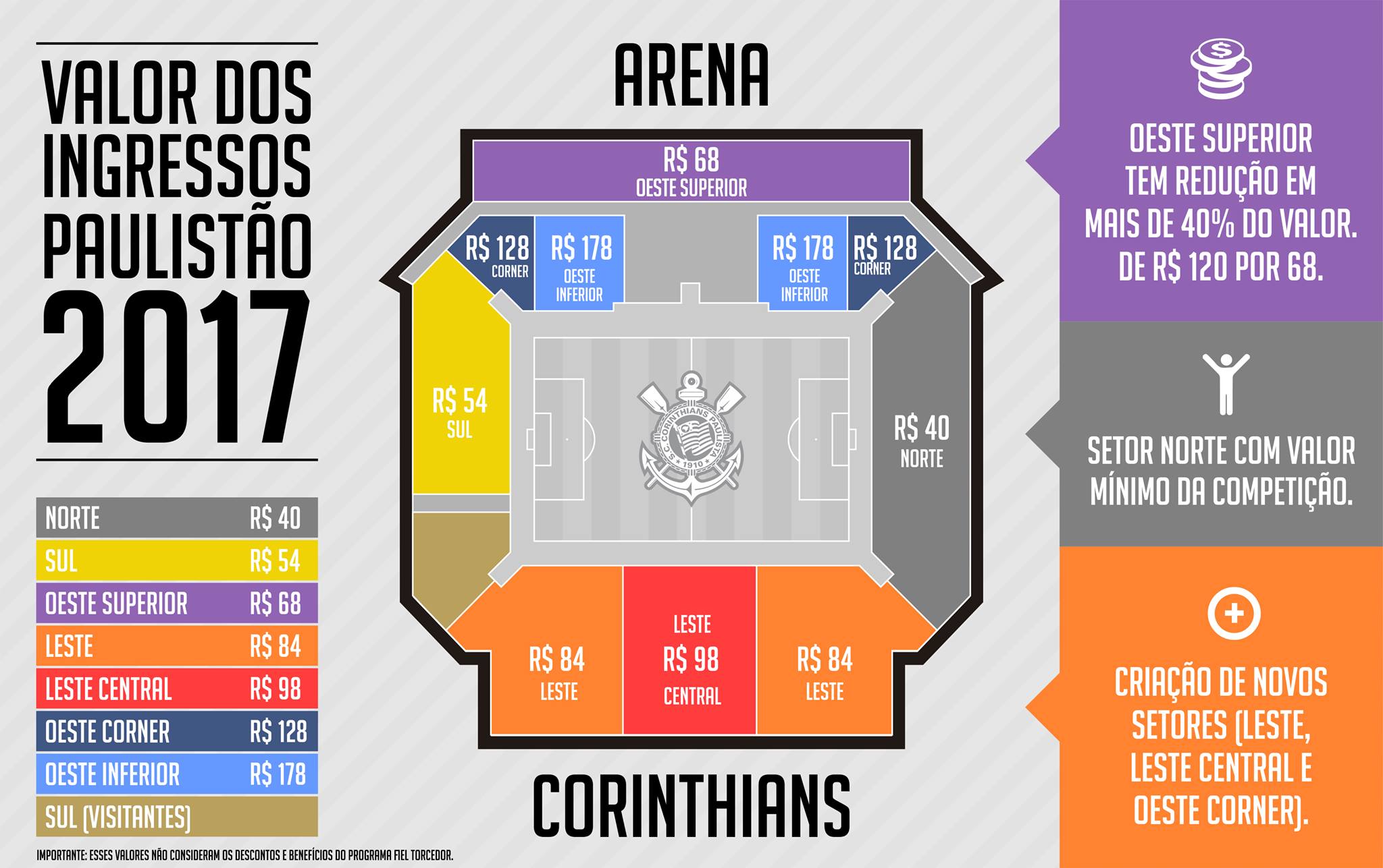 Corinthians muda preços de ingressos e divisão de setores do Itaquerão