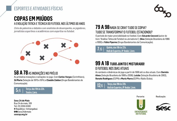 Infográfico – Copa do Mundo de 98